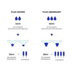 culotte menstruelle flux normal SMOON